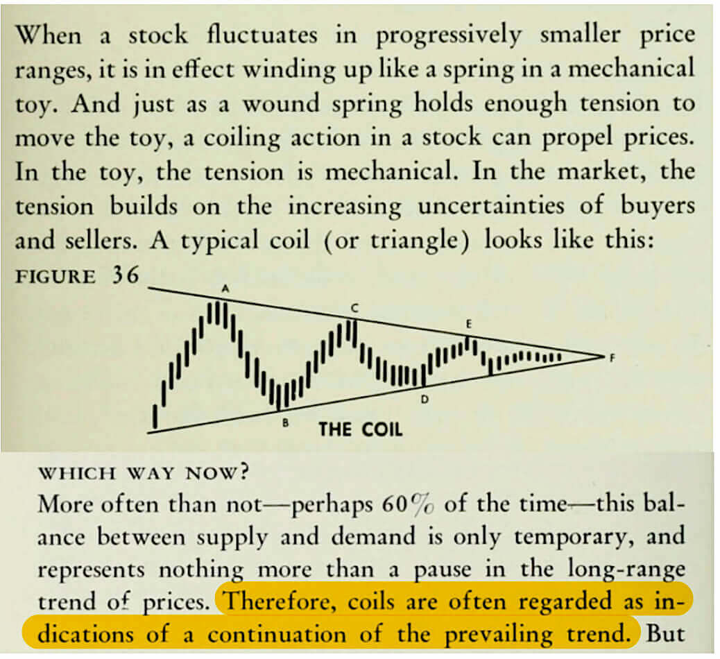 [最新] what is price action in stocks 685366-What is price ...